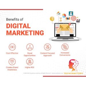 What is digital marketing?